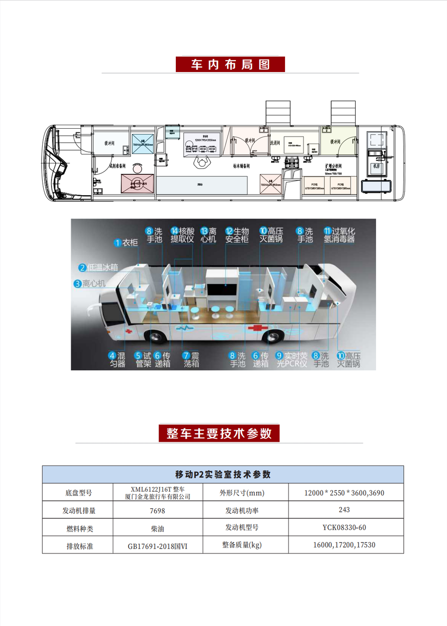 移動核酸檢測車 12米豪華大巴客車型(圖4)