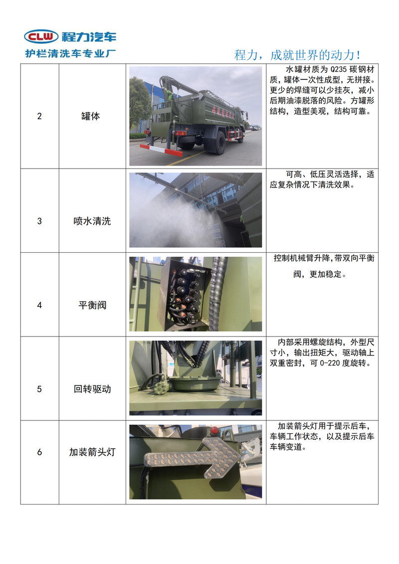 東風天錦四驅(qū)光伏板清洗車-2-23_04.png