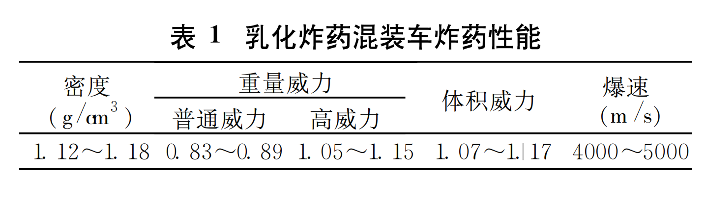 混裝乳化炸藥車技術(shù)在工業(yè)開礦中的使用流程(圖2)